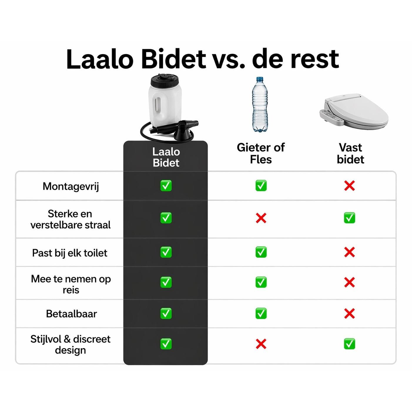 Laalo® Elektrische Bidet