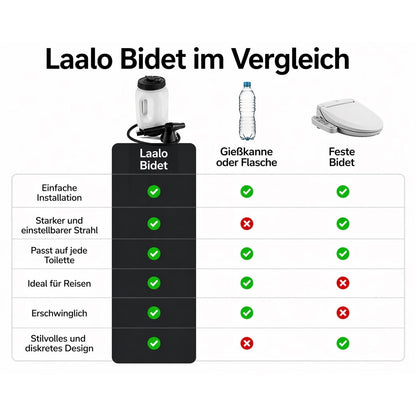 Laalo® - Bidet