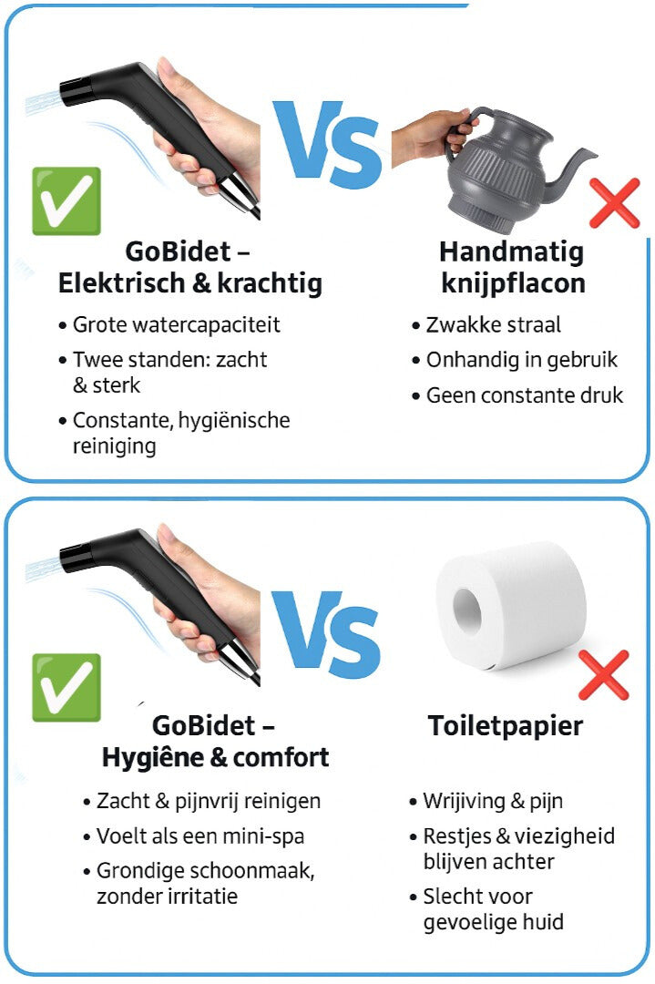 GoBidet sproeier Travel