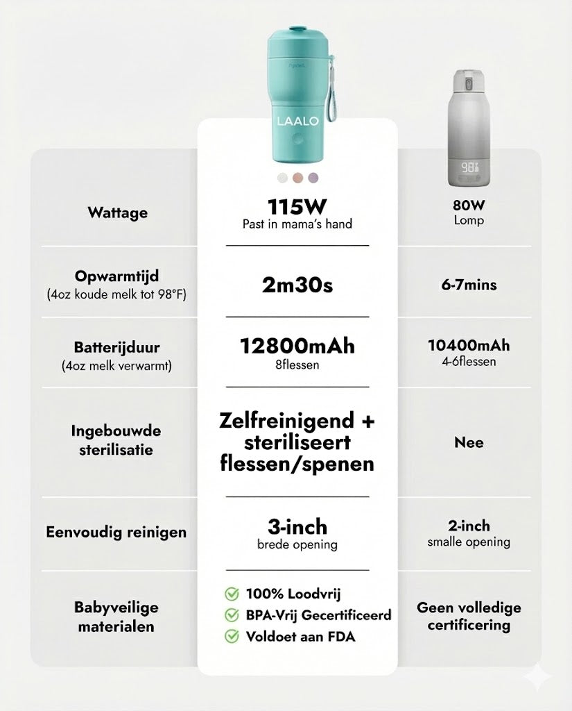 LAALO Draadloze Flessenwarmer Pro™